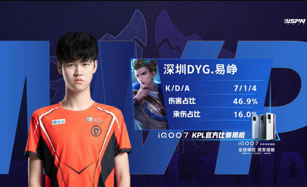 比赛中的关 比赛中的关