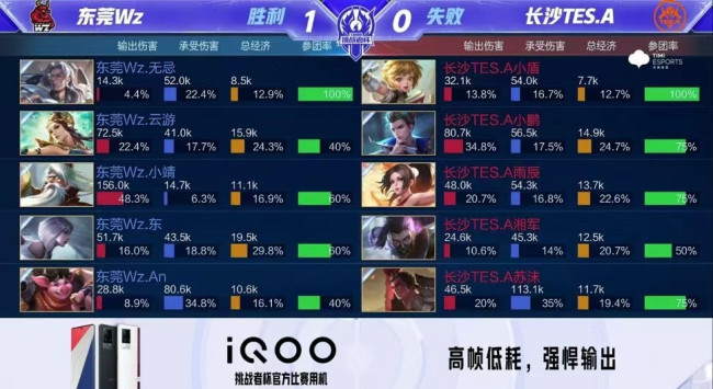 昂贵的试验 昂贵的试验