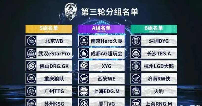 减少同类竞